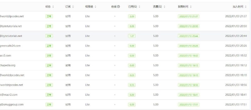 临时邮箱大佬太可怕了，从现在起开启邮箱后缀白名单模式，如果白名单内没有想用的邮箱后缀联系鸡头添加哦