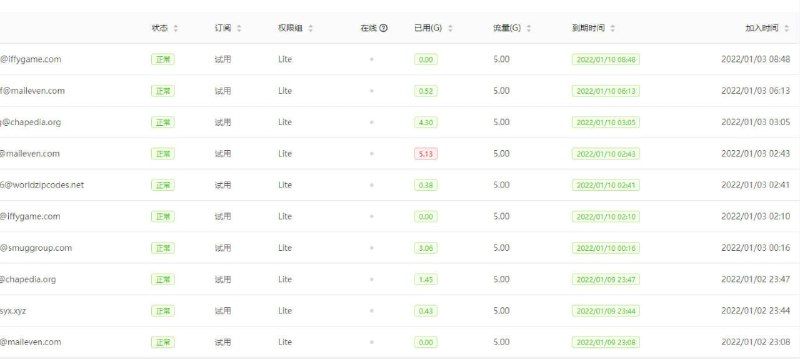 临时邮箱大佬太可怕了，从现在起开启邮箱后缀白名单模式，如果白名单内没有想用的邮箱后缀联系鸡头添加哦