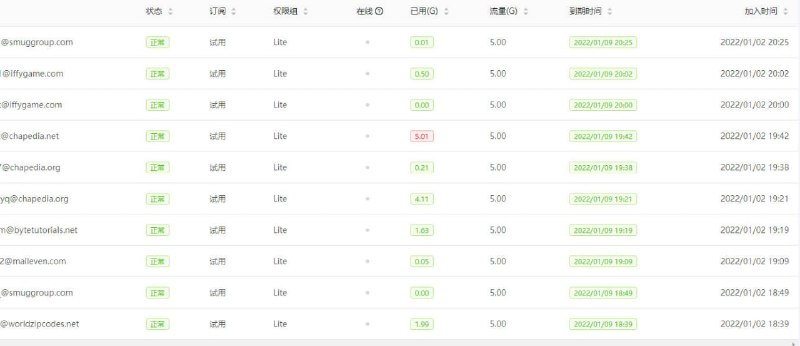 临时邮箱大佬太可怕了，从现在起开启邮箱后缀白名单模式，如果白名单内没有想用的邮箱后缀联系鸡头添加哦