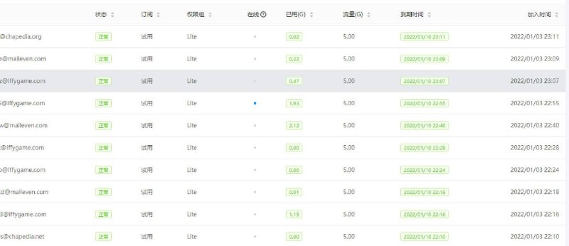 临时邮箱大佬太可怕了，从现在起开启邮箱后缀白名单模式，如果白名单内没有想用的邮箱后缀联系鸡头添加哦