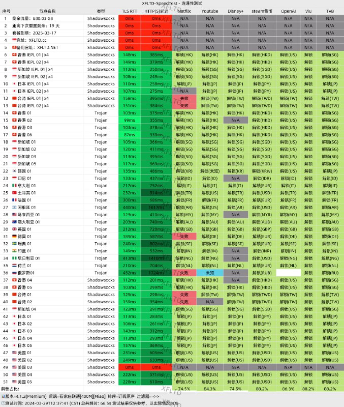 #鸡场公告我们已经率先将小众节点升级成了Trojan协议因为小众节点配置低，价格高的原因，使用SS协议时非常容易爆资源导致可用率非常的低或者连上一会就断掉了更换为Trojan协议之后，节点在线可用率提升200%(一点没夸张)同时优化了下小众节点的流媒体解锁和AI解锁，尽量全走本地除了某些地区不提供的服务无法实现解锁正在使用订阅转换的家人们，请打开跳过证书安全验证正在使用V2rayN的家人们，请手动在设置里打开 跳过证书安全验证 或者更换为其他代理软件，建议下载官网教程里的Clash使用如果遇到Trojan节点不通的，请点开节点详情查看是否没打开跳过证书安全验证