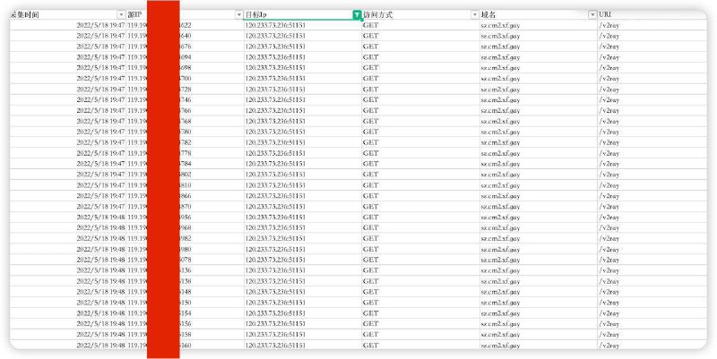 转发的深圳移动02被通报没了，这是通报查出来的