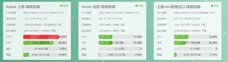 求求大佬们不要测速啦