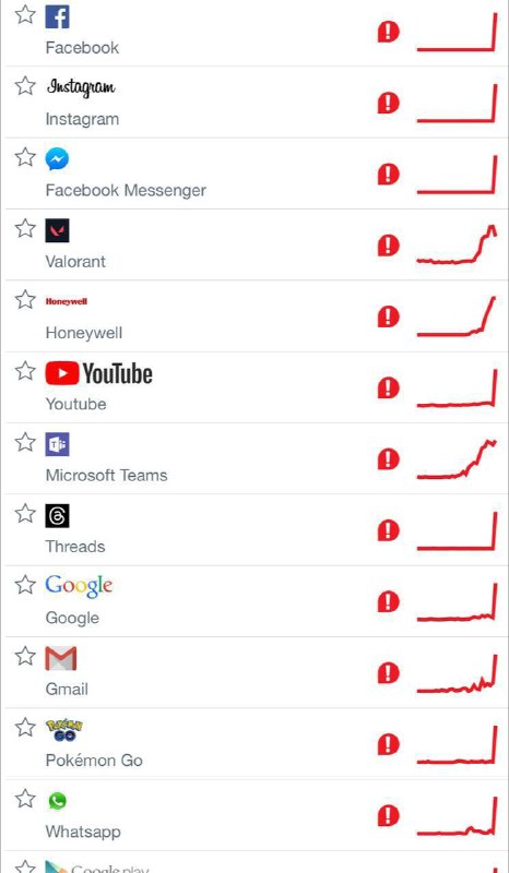 全球宕机，不是节点问题哈