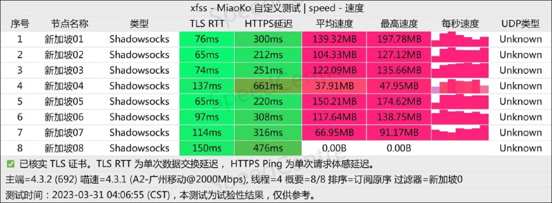 #节点播报 久等了，速度基本已经恢复