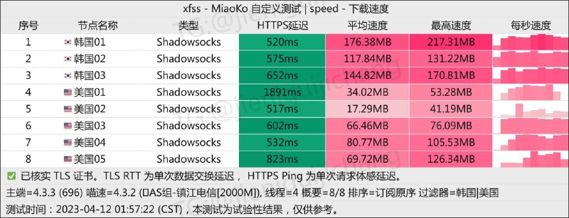#节点播报 斥巨资更新了入口，现在应该好用很多了