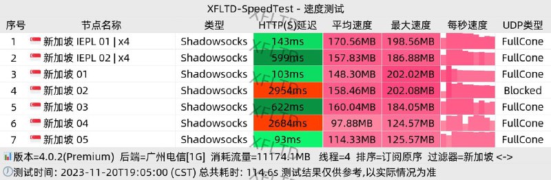 #节点测速11.20 19