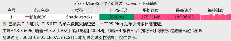 #节点测速2023 0601 儿童节快乐#节点测速2023 0601 儿童节快乐
