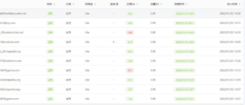 临时邮箱大佬太可怕了，从现在起开启邮箱后缀白名单模式，如果白名单内没有想用的邮箱后缀联系鸡头添加哦