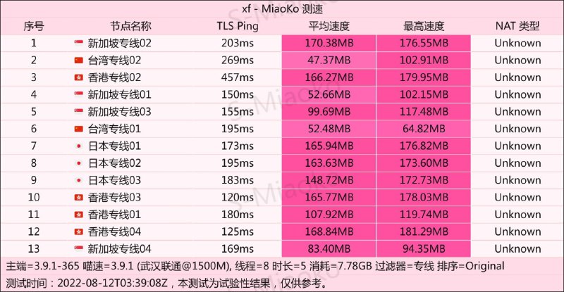 专线已经升级了