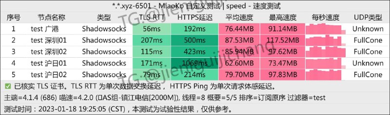 #节点测速2023 0118目前各个节点负载正常，专线入口已经优化，建议刷新订阅