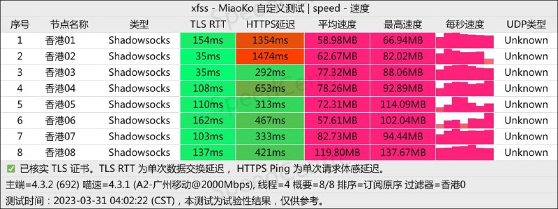 #节点播报 久等了，速度基本已经恢复