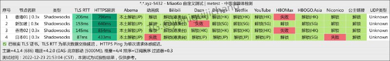 #节点播报 福利节点 入口更换以及新增节点🟢日本01 | 0.3x刷新订阅使用再次声明，福利节点倍率不是固定的，最高不会超过1倍