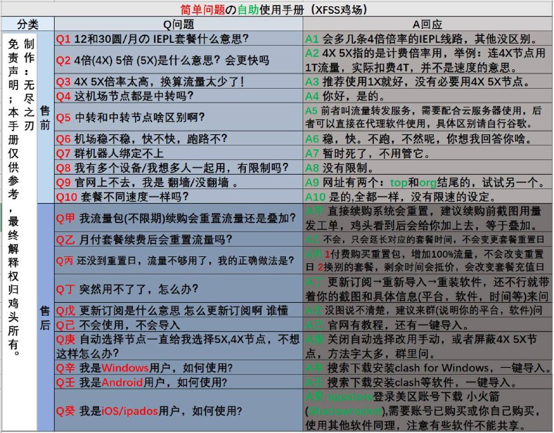 群友做的，基本涵盖很多问题