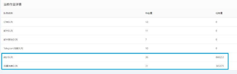#鸡场维护 官网维护已经完成，由于流量消费队列的堆积，会存在流量追缴的情况