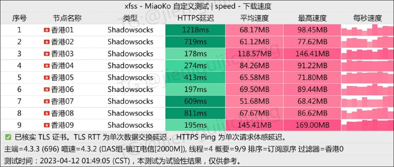 #节点播报 斥巨资更新了入口，现在应该好用很多了