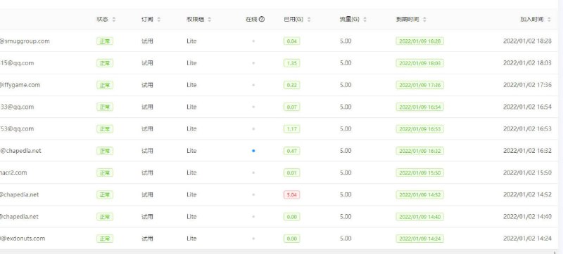 临时邮箱大佬太可怕了，从现在起开启邮箱后缀白名单模式，如果白名单内没有想用的邮箱后缀联系鸡头添加哦