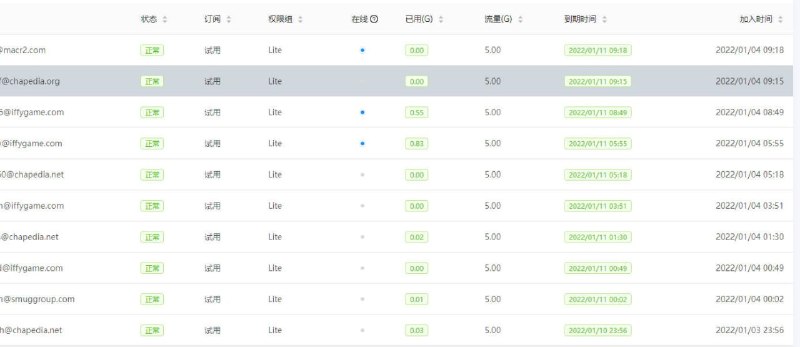 临时邮箱大佬太可怕了，从现在起开启邮箱后缀白名单模式，如果白名单内没有想用的邮箱后缀联系鸡头添加哦