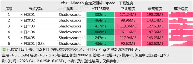 #节点播报 斥巨资更新了入口，现在应该好用很多了