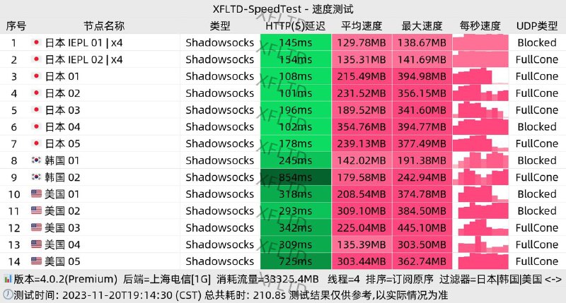 #节点测速11.20 19