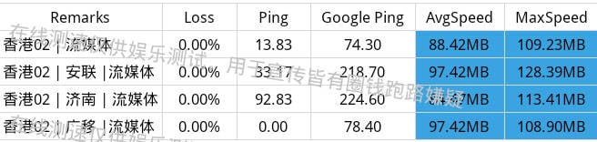 #节点播报 香港02恢复，重新上线，欢迎鸡友们刷新订阅食用
