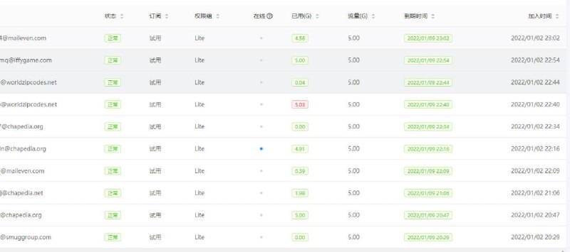 临时邮箱大佬太可怕了，从现在起开启邮箱后缀白名单模式，如果白名单内没有想用的邮箱后缀联系鸡头添加哦