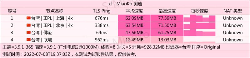 #节点播报 节点上新