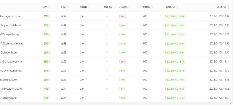 临时邮箱大佬太可怕了，从现在起开启邮箱后缀白名单模式，如果白名单内没有想用的邮箱后缀联系鸡头添加哦