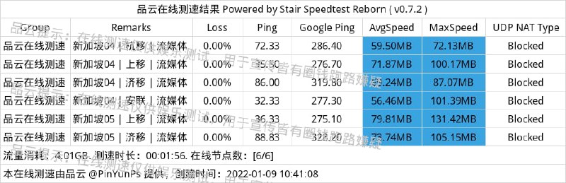 补一张测速图