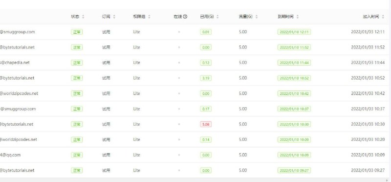 临时邮箱大佬太可怕了，从现在起开启邮箱后缀白名单模式，如果白名单内没有想用的邮箱后缀联系鸡头添加哦