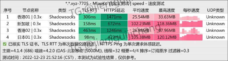 #节点播报 福利节点 入口更换以及新增节点🟢日本01 | 0.3x刷新订阅使用再次声明，福利节点倍率不是固定的，最高不会超过1倍