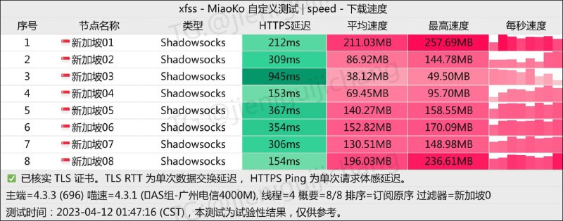 #节点播报 斥巨资更新了入口，现在应该好用很多了