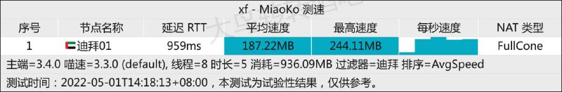 #节点播报 迪拜恢复AZ北京入口#节点播报 迪拜恢复AZ北京入口
