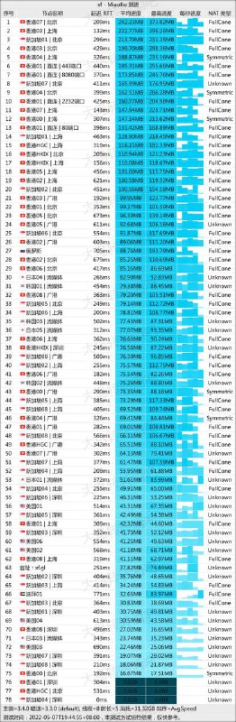 #节点测速 0507 1930