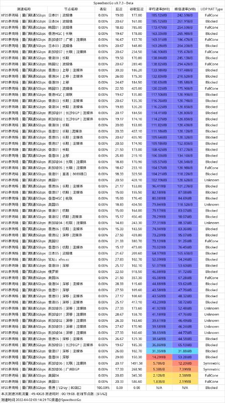 #节点测速不要错过三月三活动咯，值得拥有🌝杭联我应该还能再调得好一点，先这样用