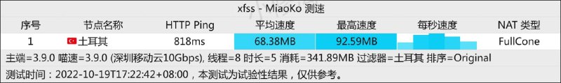 #节点播报 土耳其节点恢复，解锁和速度如图