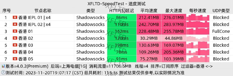 #节点测速11.20 19