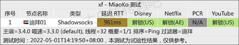 #节点播报 迪拜恢复AZ北京入口#节点播报 迪拜恢复AZ北京入口