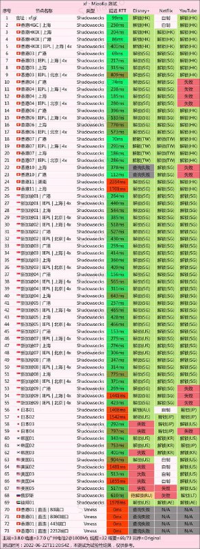 #节点播报2022.06.22流媒体解锁图