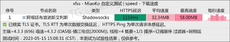 #节点播报 久等了，期待依旧的节点上新了