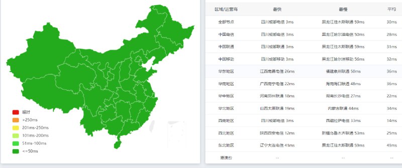 #鸡场公告目前我们的订阅链接已启用 全国CDN+白名单建议各位鸡友 重新获取订阅链接 ，曾经的订阅更新困难的问题一定程度上可以得到解决