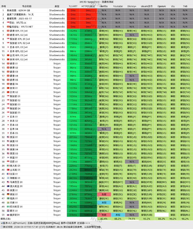 #鸡场公告2024/4/1 4